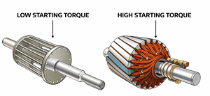 Squirrel Cage vs Wound Rotor Comparison