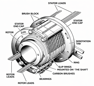 Wound Rotor (Slip Ring Motor) Construction