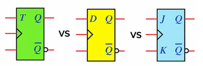 T vs D vs JK Flip-Flop Symbol Comparison