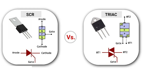 Figure 6. TRIAC vs SCR.png